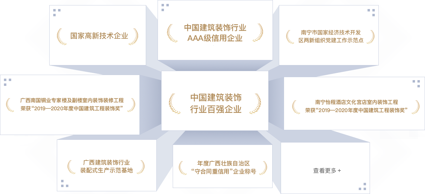 <p style="line-height: 1.75em;"><span style="font-family: 微軟雅黑, &quot;Microsoft YaHei&quot;; font-size: 18px;"><strong><span style="font-family: 微軟雅黑, &quot;Microsoft YaHei&quot;; color: #F79646;"></span></strong></span></p><p style="margin: 5px 0px; text-indent: 0px; padding: 0px; line-height: 1.75em;"><strong><span style="color: #F79646; font-size: 18px; font-family: 微軟雅黑; letter-spacing: 0px;"></span></strong></p><p style="margin: 5px 0px; text-indent: 0px; padding: 0px; line-height: 1.75em;"><span style="font-size: 18px; color: #F79646;"><strong><span style="font-size: 18px; font-family: 微軟雅黑; letter-spacing: 0px;">202</span></strong><strong><span style="font-size: 18px; font-family: 微軟雅黑; letter-spacing: 0px;">2</span></strong><strong><span style="font-size: 18px; font-family: 微軟雅黑; letter-spacing: 0px;">年</span></strong></span></p><p style="margin-top: 0px; margin-right: 0px; margin-bottom: 0px; padding: 0px; text-align: justify; line-height: 1.75em;"><span style="font-family: 微軟雅黑; color: #3F3F3F; letter-spacing: 0px; font-size: 18px;">中國建筑裝飾行業(yè)百強(qiáng)企業(yè)</span></p><p style="margin-top: 0px; margin-right: 0px; margin-bottom: 0px; padding: 0px; text-align: justify; line-height: 1.75em;"><span style="font-family: 微軟雅黑; color: #3F3F3F; letter-spacing: 0px; font-size: 18px;">中國建筑裝飾行業(yè)AAA級(jí)信用企業(yè)</span></p><p style="margin-top: 0px; margin-right: 0px; margin-bottom: 0px; padding: 0px; text-align: justify; line-height: 1.75em;"><span style="font-family: 微軟雅黑; color: #3F3F3F; letter-spacing: 0px; font-size: 18px;">“2022<span style="font-family: 微軟雅黑;">年度中國建筑工程裝飾獎(jiǎng)”廣西社區(qū)養(yǎng)老示范中心裝修工程設(shè)計(jì)施工總承包項(xiàng)目</span></span></p><p style="margin-top: 0px; margin-right: 0px; margin-bottom: 0px; padding: 0px; text-align: justify; line-height: 1.75em;"><span style="font-family: 微軟雅黑; color: #3F3F3F; letter-spacing: 0px; font-size: 18px;">“2022<span style="font-family: 微軟雅黑;">年度中國建筑工程裝飾獎(jiǎng)”金城廣場(chǎng)一期項(xiàng)目</span></span></p><p style="margin-top: 0px; margin-right: 0px; margin-bottom: 0px; padding: 0px; text-align: justify; line-height: 1.75em;"><span style="font-family: 微軟雅黑; color: #3F3F3F; letter-spacing: 0px; font-size: 18px;">“2022<span style="font-family: 微軟雅黑;">年度廣西建筑裝飾工程優(yōu)質(zhì)獎(jiǎng)（公共建筑裝飾類）廣西社區(qū)養(yǎng)老示范中心裝修工程設(shè)計(jì)施工總承包項(xiàng)目&nbsp; &nbsp; </span></span></p><p style="margin-top: 0px; margin-right: 0px; margin-bottom: 0px; padding: 0px; text-align: justify; line-height: 1.75em;"><span style="font-family: 微軟雅黑; color: #3F3F3F; letter-spacing: 0px; font-size: 18px;">“2022<span style="font-family: 微軟雅黑;">年度廣西建筑裝飾工程優(yōu)質(zhì)獎(jiǎng)”（公共建筑裝飾類）金城廣場(chǎng)一期項(xiàng)目</span></span></p><p style="margin-top: 0px; margin-right: 0px; margin-bottom: 0px; padding: 0px; text-align: justify; line-height: 1.75em;"><span style="font-family: 微軟雅黑; color: #3F3F3F; letter-spacing: 0px; font-size: 18px;">“2022<span style="font-family: 微軟雅黑;">年度廣西建筑裝飾工程優(yōu)質(zhì)獎(jiǎng)”（公共建筑裝飾類）廣西北部灣銀行五象總部大廈非標(biāo)準(zhǔn)層裝修項(xiàng)目</span></span></p><p style="margin-top: 0px; margin-right: 0px; margin-bottom: 0px; padding: 0px; text-align: justify; line-height: 1.75em;"><span style="font-family: 微軟雅黑; color: #3F3F3F; letter-spacing: 0px; font-size: 18px;">“2022<span style="font-family: 微軟雅黑;">年度廣西建筑裝飾工程優(yōu)質(zhì)獎(jiǎng)”（公共建筑裝飾類）盛天西城希爾頓歡朋酒店客房、公共區(qū)域裝飾裝修工程</span></span></p><p style="margin-top: 0px; margin-right: 0px; margin-bottom: 0px; padding: 0px; text-align: justify; line-height: 1.75em;"><span style="font-family: 微軟雅黑; color: #3F3F3F; letter-spacing: 0px; font-size: 18px;">“2022年<span style="font-family: 微軟雅黑;">廣西建筑裝飾協(xié)會(huì)“第二屆建筑裝飾行業(yè)職工職業(yè)技能大賽”</span>，膩?zhàn)庸さ谝幻?、團(tuán)隊(duì)第三名、精細(xì)木工第三名、管道工和瓷磚貼面第五名</span></p><p style="margin-top: 0px; margin-right: 0px; margin-bottom: 0px; padding: 0px; text-align: justify; line-height: 1.75em;"><span style="font-family: 微軟雅黑; color: #3F3F3F; letter-spacing: 0px; font-size: 18px;">廣西守合同重信用企業(yè)</span></p><p style="margin-top: 0px; margin-right: 0px; margin-bottom: 0px; padding: 0px; text-align: justify; line-height: 1.75em;"><span style="font-family: 微軟雅黑; color: #3F3F3F; letter-spacing: 0px; font-size: 18px;">2022年度“廣西家庭居室裝飾裝修企業(yè)信用評(píng)價(jià)””AAA級(jí)企業(yè)</span></p><p style="margin-top: 0px; margin-right: 0px; margin-bottom: 0px; padding: 0px; text-align: justify; line-height: 1.75em;"><span style="font-family: 微軟雅黑; color: #3F3F3F; letter-spacing: 0px; font-size: 18px;">南寧市兩新組織黨建工作示范點(diǎn)</span></p><p style="margin-top: 0px; margin-right: 0px; margin-bottom: 0px; padding: 0px; text-align: justify; line-height: 1.75em;"><span style="font-family: 微軟雅黑; color: #3F3F3F; letter-spacing: 0px; font-size: 18px;">&nbsp;</span></p><p style="margin-top: 0px; margin-right: 0px; margin-bottom: 0px; padding: 0px; text-align: justify; line-height: 1.75em;"><span style="font-size: 18px; color: #F79646;"><strong><span style="font-size: 18px; font-family: 微軟雅黑; letter-spacing: 0px;">2021年</span></strong></span></p><p style="margin-top: 0px; margin-right: 0px; margin-bottom: 0px; padding: 0px; text-align: justify; line-height: 1.75em;"><span style="font-family: 微軟雅黑; color: #3F3F3F; letter-spacing: 0px; font-size: 18px;">連續(xù)五年榮登“中國建筑裝飾100強(qiáng)”榜單</span></p><p style="margin-top: 0px; margin-right: 0px; margin-bottom: 0px; padding: 0px; text-align: justify; line-height: 1.75em;"><span style="font-family: 微軟雅黑; color: #3F3F3F; letter-spacing: 0px; font-size: 18px;">2021年度建筑裝飾行業(yè)科學(xué)技術(shù)獎(jiǎng)</span></p><p style="margin-top: 0px; margin-right: 0px; margin-bottom: 0px; padding: 0px; text-align: justify; line-height: 1.75em;"><span style="font-family: 微軟雅黑; color: #3F3F3F; letter-spacing: 0px; font-size: 18px;">中國建筑裝飾行業(yè)AAA級(jí)信用企業(yè)</span></p><p style="margin-top: 0px; margin-right: 0px; margin-bottom: 0px; padding: 0px; text-align: justify; line-height: 1.75em;"><span style="font-family: 微軟雅黑; color: #3F3F3F; letter-spacing: 0px; font-size: 18px;">“2021年度中國建筑工程裝飾獎(jiǎng)”（華美達(dá)廣場(chǎng)酒店裝飾裝修工程）</span></p><p style="margin-top: 0px; margin-right: 0px; margin-bottom: 0px; padding: 0px; text-align: justify; line-height: 1.75em;"><span style="font-family: 微軟雅黑; color: #3F3F3F; letter-spacing: 0px; font-size: 18px;">“2021年度全區(qū)住房城鄉(xiāng)建設(shè)系統(tǒng)職工職業(yè)技能大賽，瓷磚貼面冠軍、優(yōu)秀組織獎(jiǎng)</span></p><p style="margin-top: 0px; margin-right: 0px; margin-bottom: 0px; padding: 0px; text-align: justify; line-height: 1.75em;"><span style="font-family: 微軟雅黑; color: #3F3F3F; letter-spacing: 0px; font-size: 18px;">&nbsp;</span></p><p style="margin-top: 0px; margin-right: 0px; margin-bottom: 0px; padding: 0px; text-align: justify; line-height: 1.75em;"><span style="font-family: 微軟雅黑; color: #3F3F3F; letter-spacing: 0px; font-size: 18px;">2021年度全區(qū)重點(diǎn)工程建設(shè)示范性勞動(dòng)和技能競(jìng)賽優(yōu)勝班組</span></p><p style="margin-top: 0px; margin-right: 0px; margin-bottom: 0px; padding: 0px; text-align: justify; line-height: 1.75em;"><span style="font-family: 微軟雅黑; color: #3F3F3F; letter-spacing: 0px; font-size: 18px;">2021年度建筑裝飾行業(yè)科學(xué)技術(shù)獎(jiǎng)&nbsp;廣西南國銅業(yè)專家樓及副樓室內(nèi)裝飾裝修工程</span></p><p style="margin-top: 0px; margin-right: 0px; margin-bottom: 0px; padding: 0px; text-align: justify; line-height: 1.75em;"><span style="font-family: 微軟雅黑; color: #3F3F3F; letter-spacing: 0px; font-size: 18px;">“2021<span style="font-family: 微軟雅黑;">年度中國建筑工程裝飾獎(jiǎng)”賓陽華美達(dá)廣場(chǎng)酒店客房裝飾裝修工程</span></span></p><p style="margin-top: 0px; margin-right: 0px; margin-bottom: 0px; padding: 0px; text-align: justify; line-height: 1.75em;"><span style="font-family: 微軟雅黑; color: #3F3F3F; letter-spacing: 0px; font-size: 18px;">“2021<span style="font-family: 微軟雅黑;">年度廣西建筑裝飾工程優(yōu)質(zhì)獎(jiǎng)”（公共建筑裝飾類）綠地中心華控投資辦公樓裝修工程</span></span></p><p style="margin-top: 0px; margin-right: 0px; margin-bottom: 0px; padding: 0px; text-align: justify; line-height: 1.75em;"><span style="font-family: 微軟雅黑; color: #3F3F3F; letter-spacing: 0px; font-size: 18px;">“2021<span style="font-family: 微軟雅黑;">年度廣西建筑裝飾工程優(yōu)質(zhì)”獎(jiǎng)（公共建筑裝飾類）賓陽華美達(dá)廣場(chǎng)酒店客房裝飾裝修工程</span></span></p><p style="margin-top: 0px; margin-right: 0px; margin-bottom: 0px; padding: 0px; text-align: justify; line-height: 1.75em;"><span style="font-family: 微軟雅黑; color: #3F3F3F; letter-spacing: 0px; font-size: 18px;">“2021<span style="font-family: 微軟雅黑;">年度廣西建筑裝飾工程優(yōu)質(zhì)獎(jiǎng)”（公共建筑裝飾類）萬科大廈北區(qū)19-20層辦公室裝修工程</span></span></p><p style="margin-top: 0px; margin-right: 0px; margin-bottom: 0px; padding: 0px; text-align: justify; line-height: 1.75em;"><span style="font-family: 微軟雅黑; color: #3F3F3F; letter-spacing: 0px; font-size: 18px;">“2021年度廣西建筑裝飾行業(yè)職工職業(yè)技能大賽，團(tuán)體第一名、鑲貼工第一名、電工第三名、膩?zhàn)庸さ谌?lt;/span></p><p style="margin-top: 0px; margin-right: 0px; margin-bottom: 0px; padding: 0px; text-align: justify; line-height: 1.75em;"><span style="font-family: 微軟雅黑; color: #3F3F3F; letter-spacing: 0px; font-size: 18px;">廣西守合同重信用企業(yè)</span></p><p style="margin-top:0;margin-right:0;margin-bottom:0;padding:0 0 0 0 ;text-align:justify;text-justify:inter-ideograph"><span style="font-family: 微軟雅黑;color: #3F3F3F;letter-spacing: 0;font-size: 14px">&nbsp;</span></p><p style="margin-top:0;margin-right:0;margin-bottom:0;padding:0 0 0 0 ;text-align:justify;text-justify:inter-ideograph"><span style="font-family: 微軟雅黑;color: #3F3F3F;letter-spacing: 0;font-size: 14px">&nbsp;</span></p><p style="line-height: 1.75em;"><span style="font-family: 微軟雅黑, &quot;Microsoft YaHei&quot;; font-size: 18px;"><strong><span style="font-family: 微軟雅黑, &quot;Microsoft YaHei&quot;; color: #F79646;">2020年</span></strong></span></p><p style="line-height: 1.75em;"><span style="font-family: 微軟雅黑, &quot;Microsoft YaHei&quot;; font-size: 18px;"></span></p><p style="line-height: 1.75em;"><span style="font-family: 微軟雅黑, &quot;Microsoft YaHei&quot;; font-size: 18px;">中國建筑裝飾行業(yè)百強(qiáng)企業(yè)</span></p><p style="line-height: 1.75em;"><span style="font-family: 微軟雅黑, &quot;Microsoft YaHei&quot;; font-size: 18px;">中國建筑裝飾行業(yè)AAA級(jí)信用企業(yè)</span></p><p style="line-height: 1.75em;"><span style="font-family: 微軟雅黑, &quot;Microsoft YaHei&quot;; font-size: 18px;">2020年度中國建筑工程裝飾獎(jiǎng)（廣西南國銅業(yè)專家樓及副樓室內(nèi)裝飾裝修工程）</span></p><p style="line-height: 1.75em;"><span style="font-family: 微軟雅黑, &quot;Microsoft YaHei&quot;; font-size: 18px;">2020年度廣西建筑裝飾工程優(yōu)質(zhì)獎(jiǎng)（公共建筑裝飾類）大唐總部1號(hào)辦公室裝修工程</span></p><p style="line-height: 1.75em;"><span style="font-family: 微軟雅黑, &quot;Microsoft YaHei&quot;; font-size: 18px;">2020年度廣西建筑裝飾工程優(yōu)質(zhì)獎(jiǎng)（公共建筑裝飾類）公園壹號(hào)售樓部室內(nèi)裝飾工程</span></p><p style="line-height: 1.75em;"><span style="font-family: 微軟雅黑, &quot;Microsoft YaHei&quot;; font-size: 18px;">2020年度廣西建筑裝飾工程優(yōu)質(zhì)獎(jiǎng)（公共建筑裝飾類）廣西南國銅業(yè)專家樓及副樓室內(nèi)裝飾裝修工程</span></p><p style="line-height: 1.75em;"><span style="font-family: 微軟雅黑, &quot;Microsoft YaHei&quot;; font-size: 18px;">南寧經(jīng)濟(jì)開發(fā)區(qū)兩新組織四星級(jí)黨組織</span></p><p style="line-height: 1.75em;"><span style="font-family: 微軟雅黑, &quot;Microsoft YaHei&quot;; font-size: 18px;">南寧經(jīng)濟(jì)開發(fā)區(qū)愛心黨組織</span></p><p style="margin-left: 0px; text-indent: 0px; line-height: 1.75em;"><span style="font-family: 微軟雅黑, &quot;Microsoft YaHei&quot;; font-size: 18px;">&nbsp;</span></p><p style="line-height: 1.75em;"><span style="color: #F79646; font-family: 微軟雅黑, &quot;Microsoft YaHei&quot;; font-size: 18px;"><strong>2019年</strong></span></p><p style="line-height: 1.75em;"><span style="font-family: 微軟雅黑, &quot;Microsoft YaHei&quot;; font-size: 18px;">中國建筑裝飾行業(yè)百強(qiáng)企業(yè)</span></p><p style="line-height: 1.75em;"><span style="font-family: 微軟雅黑, &quot;Microsoft YaHei&quot;; font-size: 18px;">中國建筑裝飾行業(yè)AAA級(jí)信用企業(yè)</span></p><p style="line-height: 1.75em;"><span style="font-family: 微軟雅黑, &quot;Microsoft YaHei&quot;; font-size: 18px;">2019年度中國建筑工程裝飾獎(jiǎng)（南寧怡程酒店文化宮店室內(nèi)裝飾工程）</span></p><p style="line-height: 1.75em;"><span style="font-family: 微軟雅黑, &quot;Microsoft YaHei&quot;; font-size: 18px;">2019年度廣西建筑裝飾工程優(yōu)質(zhì)獎(jiǎng)（公共建筑裝飾類）大唐諾亞酒店公共區(qū)域及客房裝飾工程</span></p><p style="line-height: 1.75em;"><span style="font-family: 微軟雅黑, &quot;Microsoft YaHei&quot;; font-size: 18px;">2019年度廣西建筑裝飾工程優(yōu)質(zhì)獎(jiǎng)（公共建筑裝飾類）廣西洋浦南華糖業(yè)集團(tuán)辦公樓層（21、24、25及26層）室內(nèi)裝飾工程</span></p><p style="line-height: 1.75em;"><span style="font-family: 微軟雅黑, &quot;Microsoft YaHei&quot;; font-size: 18px;">2019年度廣西建筑裝飾工程優(yōu)質(zhì)獎(jiǎng)（公共建筑裝飾類）美泉1612 A18#樓室內(nèi)裝飾工程</span></p><p style="line-height: 1.75em;"><span style="font-family: 微軟雅黑, &quot;Microsoft YaHei&quot;; font-size: 18px;">2019年度廣西建筑裝飾工程優(yōu)質(zhì)獎(jiǎng)（公共建筑裝飾類）廣西甌文醫(yī)療科技集團(tuán)有限公司辦公樓裝修工程</span></p><p style="line-height: 1.75em;"><span style="font-family: 微軟雅黑, &quot;Microsoft YaHei&quot;; font-size: 18px;">第九屆中國國際空間設(shè)計(jì)大賽（中國建筑裝飾設(shè)計(jì)獎(jiǎng)）銅獎(jiǎng)</span></p><p style="line-height: 1.75em;"><span style="font-family: 微軟雅黑, &quot;Microsoft YaHei&quot;; font-size: 18px;">廣西建筑裝飾設(shè)計(jì)獎(jiǎng)金獎(jiǎng)</span></p><p style="line-height: 1.75em;"><span style="font-family: 微軟雅黑, &quot;Microsoft YaHei&quot;; font-size: 18px;">2019年度廣西建筑裝飾工程優(yōu)質(zhì)獎(jiǎng)（建筑裝飾設(shè)計(jì)類）</span></p><p style="line-height: 1.75em;"><span style="font-family: 微軟雅黑, &quot;Microsoft YaHei&quot;; font-size: 18px;">南寧經(jīng)濟(jì)開發(fā)區(qū)兩新組織黨建工作示范點(diǎn)</span></p><p style="margin-left: 0px; text-indent: 0px; line-height: 1.75em;"><span style="font-family: 微軟雅黑, &quot;Microsoft YaHei&quot;; font-size: 18px;">&nbsp;</span></p><p style="line-height: 1.75em;"><span style="font-family: 微軟雅黑, &quot;Microsoft YaHei&quot;; font-size: 18px;"><strong><span style="font-family: 微軟雅黑, &quot;Microsoft YaHei&quot;; color: #F79646;">2018年</span></strong></span></p><p style="line-height: 1.75em;"><span style="font-family: 微軟雅黑, &quot;Microsoft YaHei&quot;; font-size: 18px;">中國建筑裝飾行業(yè)百強(qiáng)企業(yè)</span></p><p style="line-height: 1.75em;"><span style="font-family: 微軟雅黑, &quot;Microsoft YaHei&quot;; font-size: 18px;">國家高新技術(shù)企業(yè)</span></p><p style="line-height: 1.75em;"><span style="font-family: 微軟雅黑, &quot;Microsoft YaHei&quot;; font-size: 18px;">中國建筑裝飾行業(yè)AAA級(jí)信用企業(yè)</span></p><p style="line-height: 1.75em;"><span style="font-family: 微軟雅黑, &quot;Microsoft YaHei&quot;; font-size: 18px;">年度廣西守合同重信用企業(yè)</span></p><p style="line-height: 1.75em;"><span style="font-family: 微軟雅黑, &quot;Microsoft YaHei&quot;; font-size: 18px;">2018年度廣西建筑裝飾工程優(yōu)質(zhì)獎(jiǎng)（公共建筑裝飾類） 中國鐵建·安吉山語城項(xiàng)目展示區(qū)售樓部精裝修工程</span></p><p style="line-height: 1.75em;"><span style="font-family: 微軟雅黑, &quot;Microsoft YaHei&quot;; font-size: 18px;">2018年度廣西建筑裝飾工程優(yōu)質(zhì)獎(jiǎng)（公共建筑裝飾類）南寧市怡程酒店文化宮店室內(nèi)裝飾工程</span></p><p style="line-height: 1.75em;"><span style="font-family: 微軟雅黑, &quot;Microsoft YaHei&quot;; font-size: 18px;">第二屆華廈獎(jiǎng)國際空間設(shè)計(jì)大賽大獎(jiǎng)</span></p><p style="line-height: 1.75em;"><span style="font-family: 微軟雅黑, &quot;Microsoft YaHei&quot;; font-size: 18px;">廣西建筑裝飾協(xié)會(huì)副會(huì)長單位</span></p><p style="line-height: 1.75em;"><span style="font-family: 微軟雅黑, &quot;Microsoft YaHei&quot;; font-size: 18px;">南寧經(jīng)濟(jì)開發(fā)區(qū)兩新組織三星級(jí)黨組織</span></p><p style="line-height: 1.75em;"><span style="font-family: 微軟雅黑, &quot;Microsoft YaHei&quot;; font-size: 18px;">南寧經(jīng)濟(jì)開發(fā)區(qū)愛心助學(xué)企業(yè)</span></p><p style="line-height: 1.75em;"><span style="font-family: 微軟雅黑, &quot;Microsoft YaHei&quot;; font-size: 18px;">&nbsp;</span></p><p style="line-height: 1.75em;"><span style="font-family: 微軟雅黑, &quot;Microsoft YaHei&quot;; font-size: 18px;"><strong><span style="font-family: 微軟雅黑, &quot;Microsoft YaHei&quot;; color: #F79646;">2017年</span></strong></span></p><p style="line-height: 1.75em;"><span style="font-family: 微軟雅黑, &quot;Microsoft YaHei&quot;; font-size: 18px;"><strong><span style="font-family: 微軟雅黑, &quot;Microsoft YaHei&quot;; color: #F79646;"></span></strong></span></p><p style="line-height: 1.75em;"><span style="font-family: 微軟雅黑, &quot;Microsoft YaHei&quot;; font-size: 18px;">中國建筑裝飾行業(yè)百強(qiáng)企業(yè)</span></p><p style="line-height: 1.75em;"><span style="font-family: 微軟雅黑, &quot;Microsoft YaHei&quot;; font-size: 18px;">2017年度廣西建筑裝飾工程優(yōu)質(zhì)獎(jiǎng)（公共建筑裝飾類）德利·東盟國際文化廣場(chǎng)裝修工程</span></p><p style="line-height: 1.75em;"><span style="font-family: 微軟雅黑, &quot;Microsoft YaHei&quot;; font-size: 18px;">2017年度廣西建筑裝飾工程優(yōu)質(zhì)獎(jiǎng)（公共建筑裝飾類）大唐·天城項(xiàng)目售樓部裝修工程</span></p><p style="line-height: 1.75em;"><span style="font-family: 微軟雅黑, &quot;Microsoft YaHei&quot;; font-size: 18px;">廣西醫(yī)科大學(xué)公共衛(wèi)生學(xué)院“職業(yè)衛(wèi)生與健康促進(jìn)教學(xué)基地”</span></p><p style="line-height: 1.75em;"><span style="font-family: 微軟雅黑, &quot;Microsoft YaHei&quot;; font-size: 18px;">廣西建筑裝飾行業(yè)裝配式生產(chǎn)示范基地</span></p><p style="margin-left: 0px; text-indent: 0px; line-height: 1.75em;"><span style="font-family: 微軟雅黑, &quot;Microsoft YaHei&quot;; font-size: 18px;">&nbsp;</span></p><p style="line-height: 1.75em;"><span style="font-family: 微軟雅黑, &quot;Microsoft YaHei&quot;; font-size: 18px;"><strong><span style="font-family: 微軟雅黑, &quot;Microsoft YaHei&quot;; color: #F79646;">2016年</span></strong></span></p><p style="line-height: 1.75em;"><span style="font-family: 微軟雅黑, &quot;Microsoft YaHei&quot;; font-size: 18px;">2016年度廣西建筑裝飾行業(yè)先進(jìn)企業(yè)</span></p><p style="line-height: 1.75em;"><span style="font-family: 微軟雅黑, &quot;Microsoft YaHei&quot;; font-size: 18px;">南寧市職業(yè)衛(wèi)生示范單位</span></p><p style="line-height: 1.75em;"><span style="font-family: 微軟雅黑, &quot;Microsoft YaHei&quot;; font-size: 18px;">廣西建筑裝飾工程優(yōu)質(zhì)獎(jiǎng)（公共建筑裝飾類）金源一品裝修工程</span></p><p style="line-height: 1.75em;"><span style="font-family: 微軟雅黑, &quot;Microsoft YaHei&quot;; font-size: 18px;">&nbsp;</span></p><p style="line-height: 1.75em;"><span style="color: #F79646; font-family: 微軟雅黑, &quot;Microsoft YaHei&quot;; font-size: 18px;"><strong>2015年</strong></span></p><p style="line-height: 1.75em;"><span style="font-family: 微軟雅黑, &quot;Microsoft YaHei&quot;; font-size: 18px;">2015年度廣西建筑裝飾行業(yè)“先進(jìn)企業(yè)”</span></p><p style="line-height: 1.75em;"><span style="font-family: 微軟雅黑, &quot;Microsoft YaHei&quot;; font-size: 18px;">南寧經(jīng)濟(jì)開發(fā)區(qū)2015年度“強(qiáng)優(yōu)工業(yè)企業(yè)獎(jiǎng)”</span></p><p style="line-height: 1.75em;"><span style="font-family: 微軟雅黑, &quot;Microsoft YaHei&quot;; font-size: 18px;">南寧經(jīng)濟(jì)開發(fā)區(qū)2015年度安全生產(chǎn)工作“先進(jìn)單位”</span></p><p style="line-height: 1.75em;"><span style="font-family: 微軟雅黑, &quot;Microsoft YaHei&quot;; font-size: 18px;">廣西建筑裝飾工程優(yōu)質(zhì)獎(jiǎng)（公共建筑裝飾類）中國鐵建·江灣山語城裝修工程</span></p><p style="margin-left: 0px; text-indent: 0px; line-height: 1.75em;"><span style="font-family: 微軟雅黑, &quot;Microsoft YaHei&quot;; font-size: 18px;">&nbsp;</span></p><p style="line-height: 1.75em;"><span style="font-family: 微軟雅黑, &quot;Microsoft YaHei&quot;; font-size: 18px;"><strong><span style="font-family: 微軟雅黑, &quot;Microsoft YaHei&quot;; color: #F79646;">2014年</span></strong></span></p><p style="line-height: 1.75em;"><span style="font-family: 微軟雅黑, &quot;Microsoft YaHei&quot;; font-size: 18px;">廣西建筑裝飾協(xié)會(huì)常務(wù)理事單位</span></p><p style="line-height: 1.75em;"><span style="font-family: 微軟雅黑, &quot;Microsoft YaHei&quot;; font-size: 18px;">工貿(mào)企業(yè)安全生產(chǎn)標(biāo)準(zhǔn)化“三級(jí)企業(yè)”</span></p><p style="line-height: 1.75em;"><span style="font-family: 微軟雅黑, &quot;Microsoft YaHei&quot;; font-size: 18px;">南寧市經(jīng)濟(jì)開發(fā)區(qū)文明示范企業(yè)</span></p><p style="line-height: 1.75em;"><span style="font-family: 微軟雅黑, &quot;Microsoft YaHei&quot;; font-size: 18px;">南寧經(jīng)濟(jì)開發(fā)區(qū)2014年度“先進(jìn)單位”</span></p><p style="line-height: 1.75em;"><span style="font-family: 微軟雅黑, &quot;Microsoft YaHei&quot;; font-size: 18px;">南寧經(jīng)濟(jì)開發(fā)區(qū)2014年度“強(qiáng)優(yōu)工業(yè)企業(yè)獎(jiǎng)”</span></p><p style="line-height: 1.75em;"><span style="font-family: 微軟雅黑, &quot;Microsoft YaHei&quot;; font-size: 18px;">南寧經(jīng)濟(jì)開發(fā)區(qū)2014年度“職業(yè)衛(wèi)生示范單位”</span></p><p style="line-height: 1.75em;"><span style="font-family: 微軟雅黑, &quot;Microsoft YaHei&quot;; font-size: 18px;">2014年度廣西江蘇商會(huì)“先進(jìn)單位”</span></p><p style="line-height: 1.75em;"><span style="font-family: 微軟雅黑, &quot;Microsoft YaHei&quot;; font-size: 18px;">2014年度廣西建筑裝飾行業(yè)“先進(jìn)企業(yè)”</span></p><p style="line-height: 1.75em;"><span style="font-family: 微軟雅黑, &quot;Microsoft YaHei&quot;; font-size: 18px;">2014年度廣西建筑裝飾行業(yè)二十強(qiáng)企業(yè)</span></p><p style="line-height: 1.75em;"><span style="font-family: 微軟雅黑, &quot;Microsoft YaHei&quot;; font-size: 18px;">&nbsp;</span></p><p style="line-height: 1.75em;"><span style="font-family: 微軟雅黑, &quot;Microsoft YaHei&quot;; font-size: 18px;"><strong><span style="font-family: 微軟雅黑, &quot;Microsoft YaHei&quot;; color: #F79646;">2013年</span></strong></span></p><p style="line-height: 1.75em;"><span style="font-family: 微軟雅黑, &quot;Microsoft YaHei&quot;; font-size: 18px;">愛心企業(yè) 捐資助學(xué)企業(yè)</span></p><p style="line-height: 1.75em;"><span style="font-family: 微軟雅黑, &quot;Microsoft YaHei&quot;; font-size: 18px;">廣西勘察設(shè)計(jì)協(xié)會(huì)會(huì)員單位</span></p><p style="line-height: 1.75em;"><span style="font-family: 微軟雅黑, &quot;Microsoft YaHei&quot;; font-size: 18px;">2013年度廣西建筑裝飾行業(yè)“先進(jìn)企業(yè)”</span></p><p style="line-height: 1.75em;"><span style="font-family: 微軟雅黑, &quot;Microsoft YaHei&quot;; font-size: 18px;">南寧經(jīng)濟(jì)開發(fā)區(qū)2013年度“先進(jìn)單位”</span></p><p style="line-height: 1.75em;"><span style="font-family: 微軟雅黑, &quot;Microsoft YaHei&quot;; font-size: 18px;">南寧經(jīng)濟(jì)開發(fā)區(qū)2013年度“強(qiáng)優(yōu)工業(yè)企業(yè)獎(jiǎng)”</span></p><p style="line-height: 1.75em;"><span style="font-family: 微軟雅黑, &quot;Microsoft YaHei&quot;; font-size: 18px;">&nbsp;</span></p><p style="line-height: 1.75em;"><span style="font-family: 微軟雅黑, &quot;Microsoft YaHei&quot;; font-size: 18px;"><strong><span style="font-family: 微軟雅黑, &quot;Microsoft YaHei&quot;; color: #F79646;">2012年</span></strong></span></p><p style="line-height: 1.75em;"><span style="font-family: 微軟雅黑, &quot;Microsoft YaHei&quot;; font-size: 18px;">2012年度工業(yè)競(jìng)賽“優(yōu)勝獎(jiǎng)”</span></p><p style="line-height: 1.75em;"><span style="font-family: 微軟雅黑, &quot;Microsoft YaHei&quot;; font-size: 18px;">南寧經(jīng)濟(jì)開發(fā)區(qū)2012年度安全生產(chǎn)工作“先進(jìn)集體”</span></p><p style="line-height: 1.75em;"><span style="font-family: 微軟雅黑, &quot;Microsoft YaHei&quot;; font-size: 18px;">南寧經(jīng)濟(jì)開發(fā)區(qū)2012年度安全生產(chǎn)工作“先進(jìn)單位”</span></p><p style="line-height: 1.75em;"><span style="font-family: 微軟雅黑, &quot;Microsoft YaHei&quot;; font-size: 18px;">&nbsp;</span></p><p style="line-height: 1.75em;"><span style="font-family: 微軟雅黑, &quot;Microsoft YaHei&quot;; font-size: 18px;"><strong><span style="font-family: 微軟雅黑, &quot;Microsoft YaHei&quot;; color: #F79646;">2011年</span></strong></span></p><p style="line-height: 1.75em;"><span style="font-family: 微軟雅黑, &quot;Microsoft YaHei&quot;; font-size: 18px;">2011年度廣西建筑裝飾行業(yè)“先進(jìn)企業(yè)”</span></p><p style="line-height: 1.75em;"><span style="font-family: 微軟雅黑, &quot;Microsoft YaHei&quot;; font-size: 18px;">廣西建筑裝飾行業(yè)工廠化裝修示范基地</span></p><p style="line-height: 1.75em;"><span style="font-family: 微軟雅黑, &quot;Microsoft YaHei&quot;; font-size: 18px;">南寧經(jīng)濟(jì)開發(fā)區(qū)2011年度安全生產(chǎn)工作“先進(jìn)單位”</span></p><p style="line-height: 1.75em;"><span style="font-family: 微軟雅黑, &quot;Microsoft YaHei&quot;; font-size: 18px;">&nbsp;</span></p><p style="line-height: 1.75em;"><span style="font-family: 微軟雅黑, &quot;Microsoft YaHei&quot;; font-size: 18px;"><strong><span style="font-family: 微軟雅黑, &quot;Microsoft YaHei&quot;; color: #F79646;">2010年</span></strong></span></p><p style="line-height: 1.75em;"><span style="font-family: 微軟雅黑, &quot;Microsoft YaHei&quot;; font-size: 18px;">廣西建筑裝飾行業(yè)建筑裝飾十五強(qiáng)企業(yè)</span></p><p style="line-height: 1.75em;"><span style="font-family: 微軟雅黑, &quot;Microsoft YaHei&quot;; font-size: 18px;">2010年度廣西建筑裝飾行業(yè)“先進(jìn)企業(yè)”</span></p><p style="line-height: 1.75em;"><span style="font-family: 微軟雅黑, &quot;Microsoft YaHei&quot;; font-size: 18px;">&nbsp;</span></p><p style="line-height: 1.75em;"><span style="font-family: 微軟雅黑, &quot;Microsoft YaHei&quot;; font-size: 18px;"><strong><span style="font-family: 微軟雅黑, &quot;Microsoft YaHei&quot;; color: #F79646;">2008年</span></strong></span></p><p style="line-height: 1.75em;"><span style="font-family: 微軟雅黑, &quot;Microsoft YaHei&quot;; font-size: 18px;">2008年度廣西建筑裝飾行業(yè)“先進(jìn)企業(yè)”</span></p><p style="line-height: 1.75em;"><span style="font-family: 微軟雅黑, &quot;Microsoft YaHei&quot;; font-size: 18px;">&nbsp;</span></p><p style="line-height: 1.75em;"><span style="font-family: 微軟雅黑, &quot;Microsoft YaHei&quot;; font-size: 18px;"><strong><span style="font-family: 微軟雅黑, &quot;Microsoft YaHei&quot;; color: #F79646;">2007年</span></strong></span></p><p style="line-height: 1.75em;"><span style="font-family: 微軟雅黑, &quot;Microsoft YaHei&quot;; font-size: 18px;">南寧市工商行政管理局“守合同重信用企業(yè)”</span></p><p style="margin-left: 0px; text-indent: 0px; line-height: 1.75em;"><span style="font-family: 微軟雅黑, &quot;Microsoft YaHei&quot;; font-size: 18px;">&nbsp;</span></p><p style="line-height: 1.75em;"><span style="font-family: 微軟雅黑, &quot;Microsoft YaHei&quot;; font-size: 18px;"><strong><span style="font-family: 微軟雅黑, &quot;Microsoft YaHei&quot;; color: #F79646;">2006年</span></strong></span></p><p style="line-height: 1.75em;"><span style="font-family: 微軟雅黑, &quot;Microsoft YaHei&quot;; font-size: 18px;">AAA級(jí)信用示范施工單位</span></p><p style="line-height: 1.75em;"><span style="font-family: 微軟雅黑, &quot;Microsoft YaHei&quot;; font-size: 18px;">被泰王國駐南寧領(lǐng)事辦公室評(píng)為“設(shè)計(jì)獨(dú)到 施工精良”單位</span></p><p style="line-height: 1.75em;"><span style="font-family: 微軟雅黑, &quot;Microsoft YaHei&quot;; font-size: 18px;">&nbsp;</span></p><p style="line-height: 1.75em;"><span style="font-family: 微軟雅黑, &quot;Microsoft YaHei&quot;; font-size: 18px;"><strong><span style="font-family: 微軟雅黑, &quot;Microsoft YaHei&quot;; color: #F79646;">2003年</span></strong></span></p><p style="line-height: 1.75em;"><span style="font-family: 微軟雅黑, &quot;Microsoft YaHei&quot;; font-size: 18px;">廣西消費(fèi)者協(xié)會(huì)廣西首批承諾誠信裝修企業(yè)</span></p><p><span style=";font-family:仿宋;font-size:21px">&nbsp;</span></p><p><br/></p>
